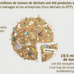 19 au 27 novembre 2016 : Semaine de la réduction des déchets 2016